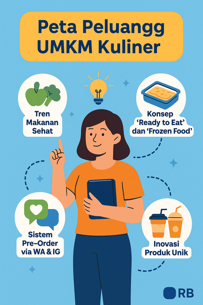 strategi UMKM kuliner membaca peluang tren makanan
